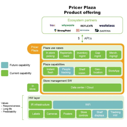 Price Plaze - Price Management System Overview